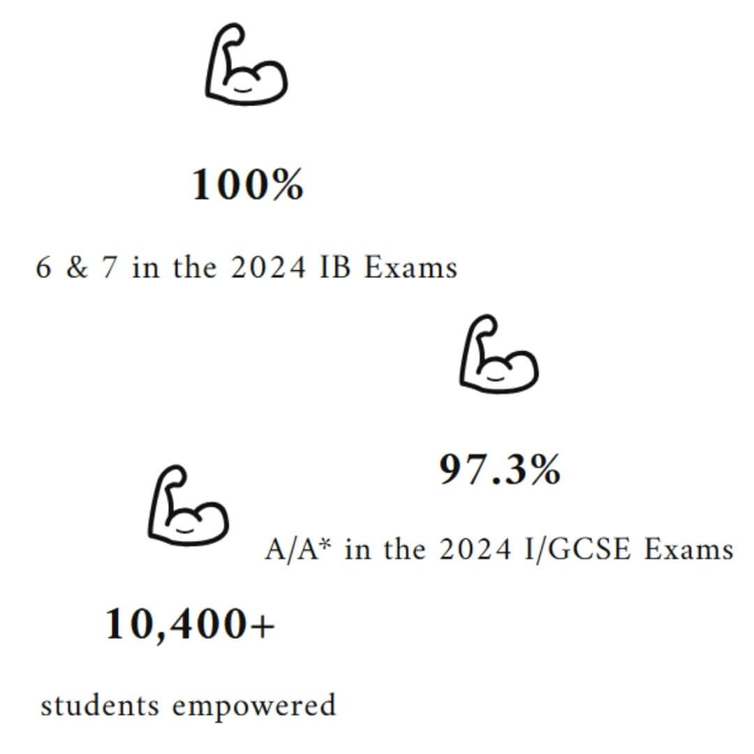 IB English B Paper 1 - Woog Education